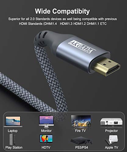 AkoaDa 4K Nagy Sebességű HDMI-Kábel (2 Pack 15FT), HDMI 2.0 Ethernet 30Awg Fonott Nylon Kábel 4K-60Hz HDR Videót HDCP
