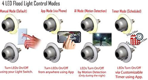 Zeusz CCTV Floodlight-Kamera - Modell 2