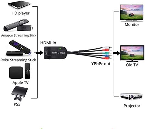 Női HDMI Férfi Scaler YPbPr Átalakító, HDMI Videó Ypbpr Adapter HDMI Scaler Alkatrész Átalakító YPBPR-Kábel hálózati