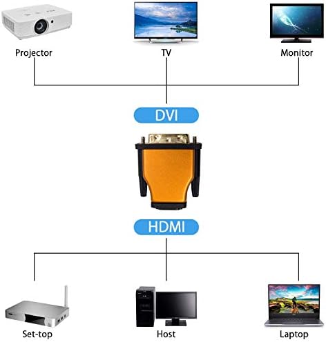 Duttek DVI-HDMI Adapter, HDMI-DVI Adaptert, Kétirányú DVI (DVI-D) Férfi HDMI Női Adapter, Aranyozott 1080P Full HD Átalakító