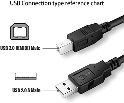 A margaritát USB 2.0 Kábel a PC Laptop Adatok Szinkron Kábel NCR RealPOS 7167 7168 7197 7198 Igazi POS Értékesítési